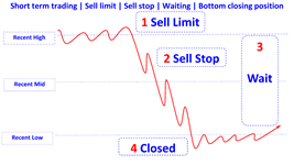 only two methods short-term falling en